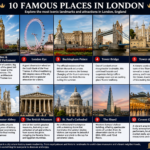 London Location